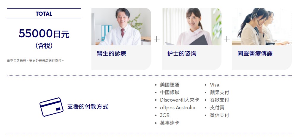 HOTEL de DOCTOR 24_HOTEL de DOCTOR 24 的費用及包含的服務內容